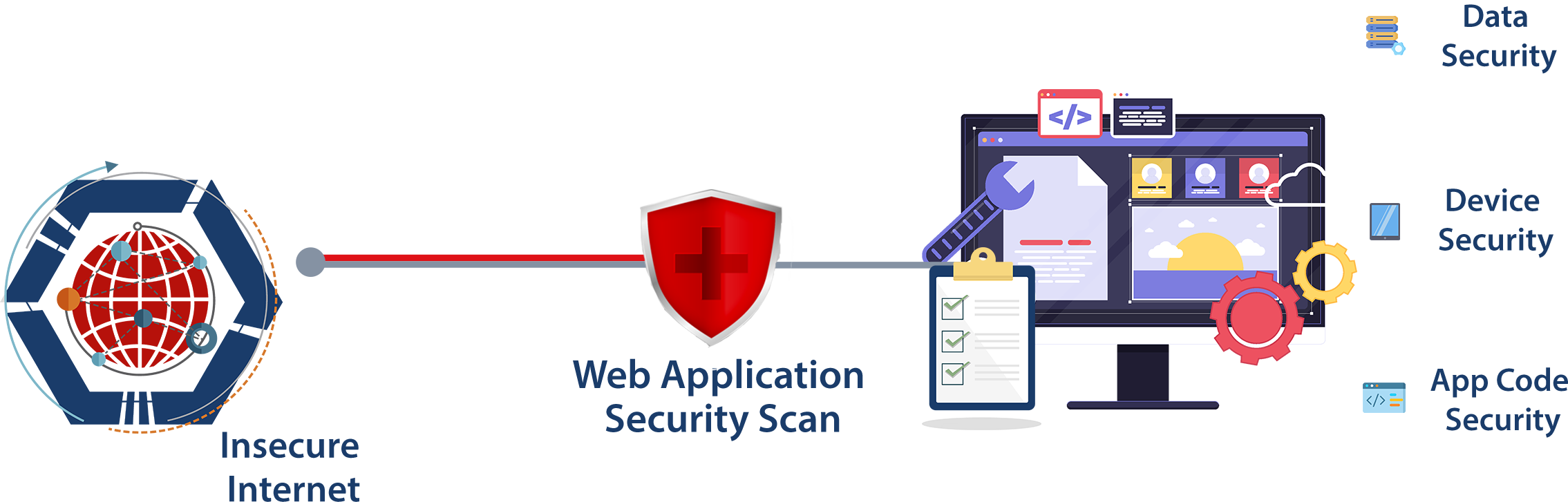 Web Application Security Testing